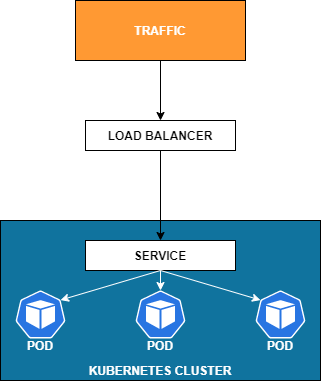 LoadBalancer Diagram