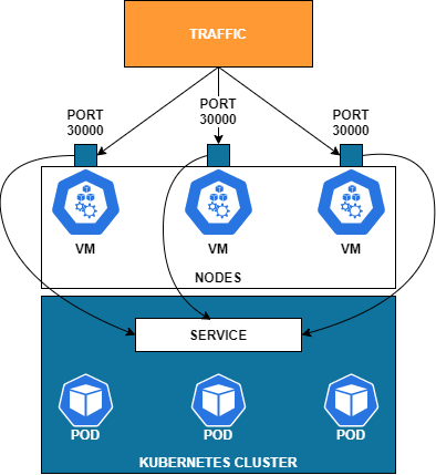 ClusterIP Diagram